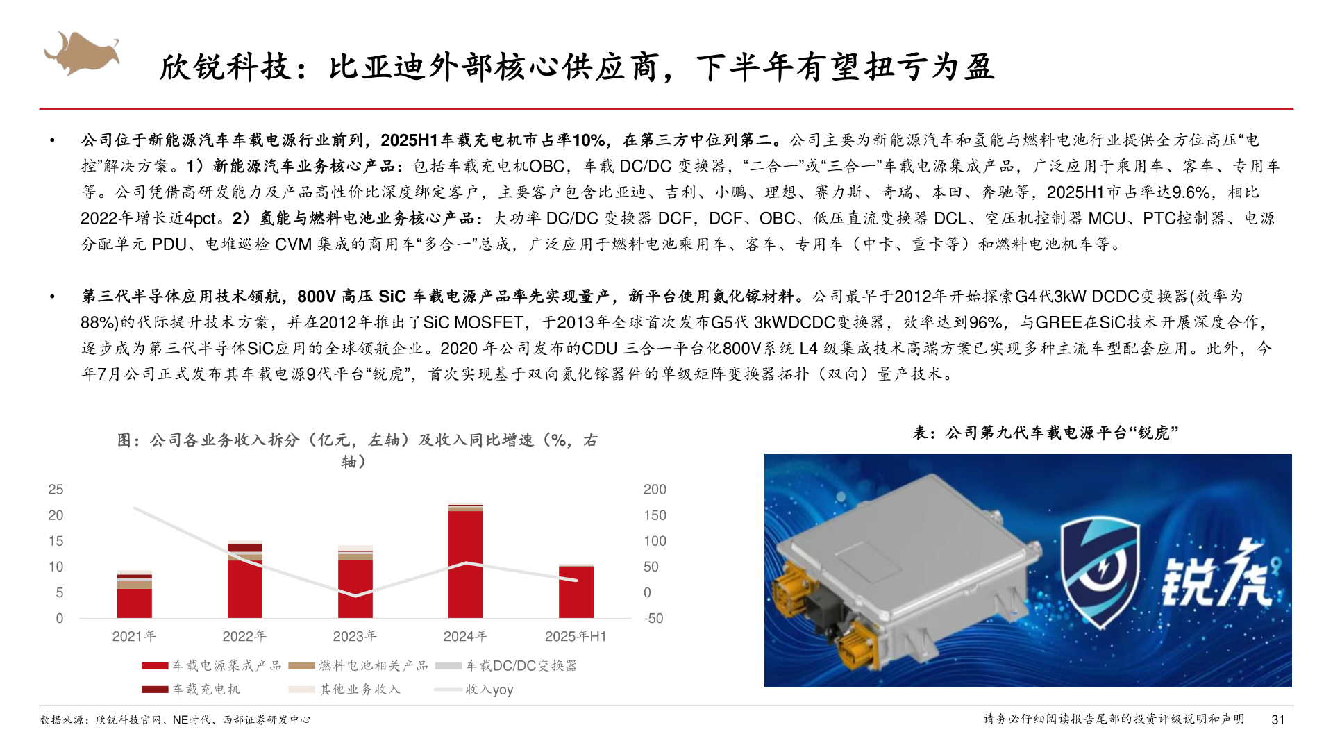 请问一下欣锐科技：比亚迪外部核心供应商，下半年有望扭亏为盈