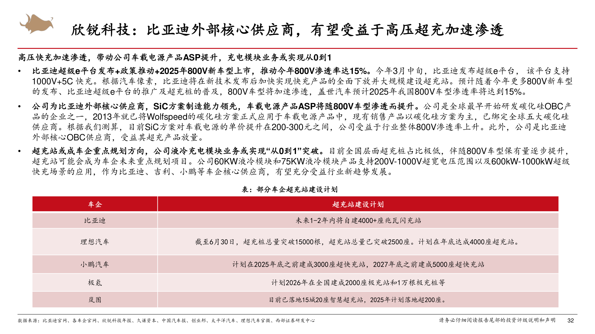 如何了解欣锐科技：比亚迪外部核心供应商，有望受益于高压超充加速渗透