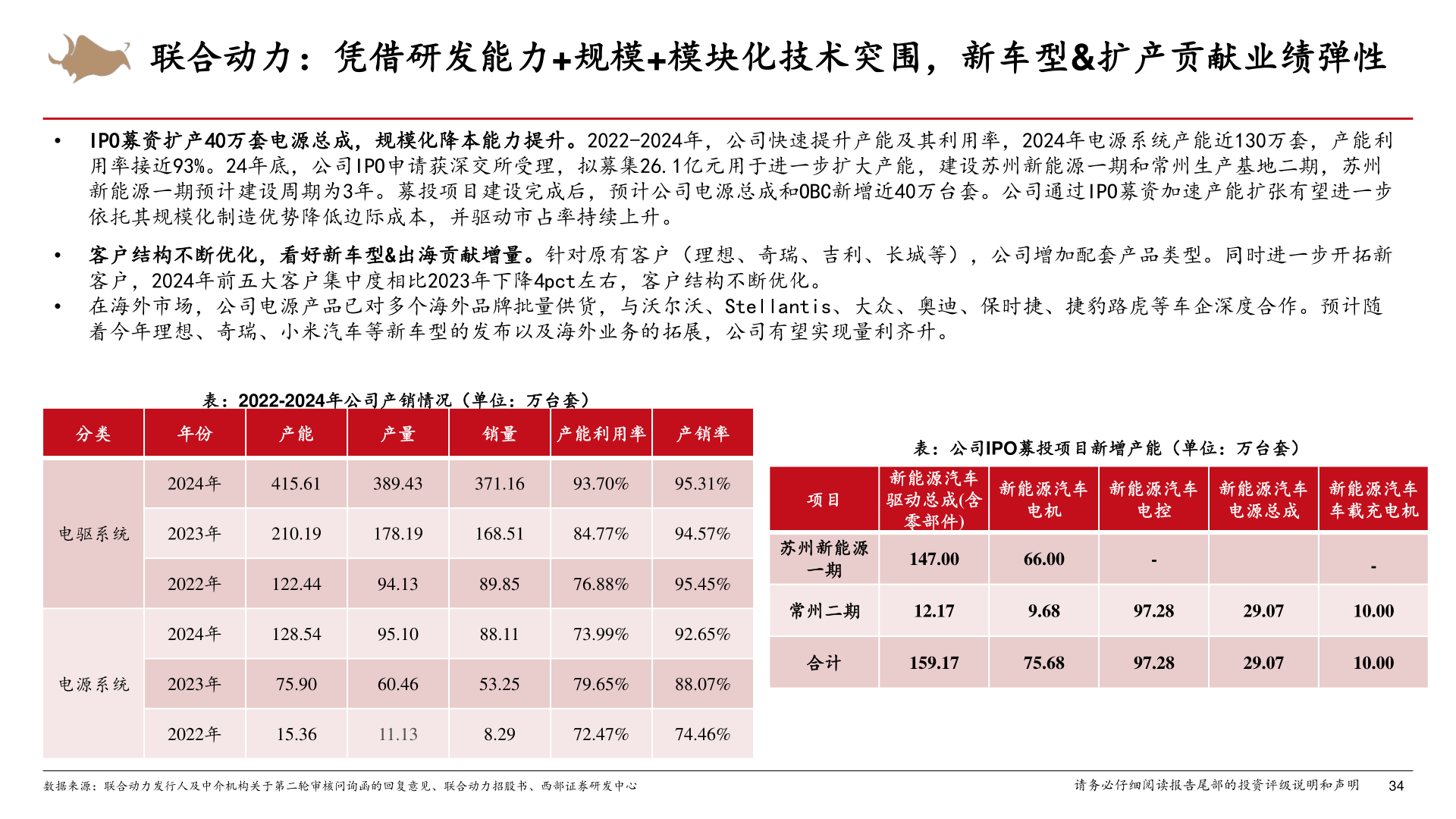 如何了解联合动力：凭借研发能力+规模+模块化技术突围，新车型&扩产贡献业绩弹性