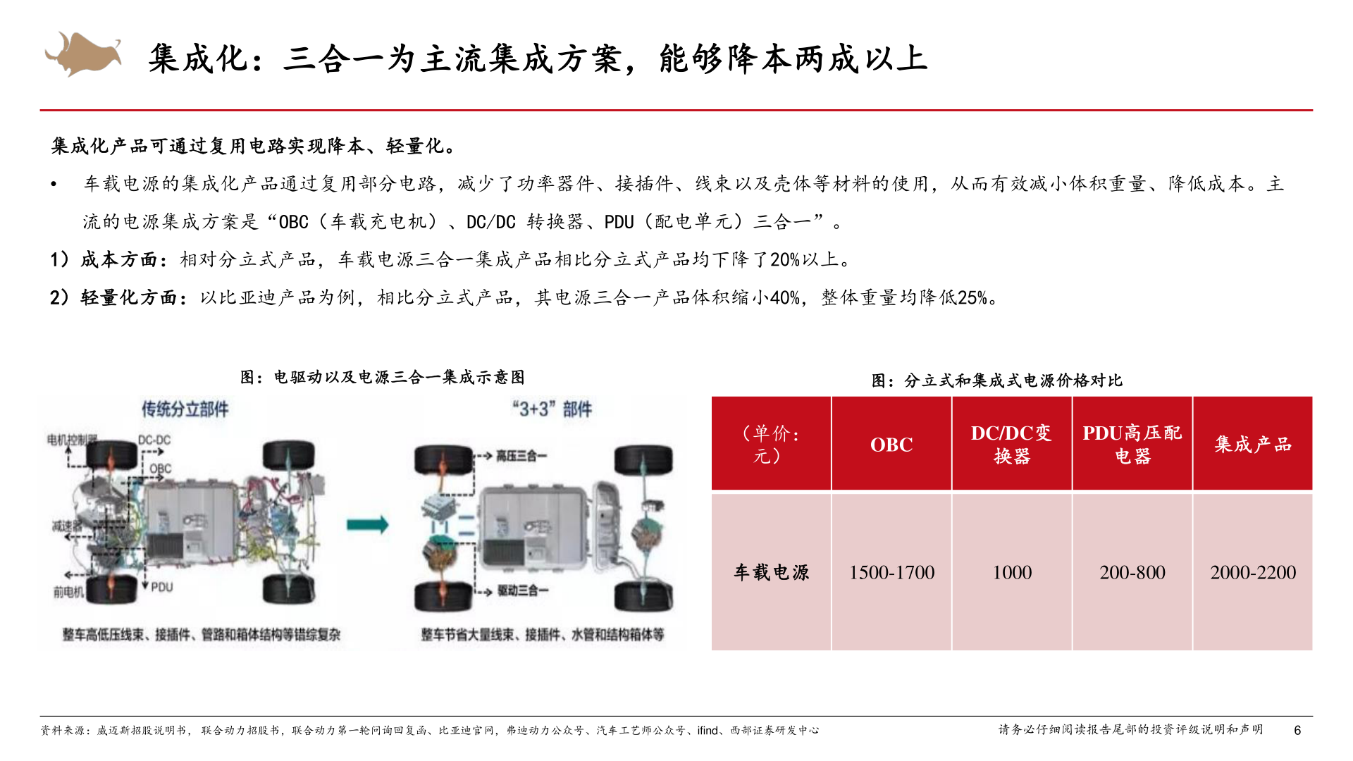 你知道集成化：三合一为主流集成方案，能够降本两成以上