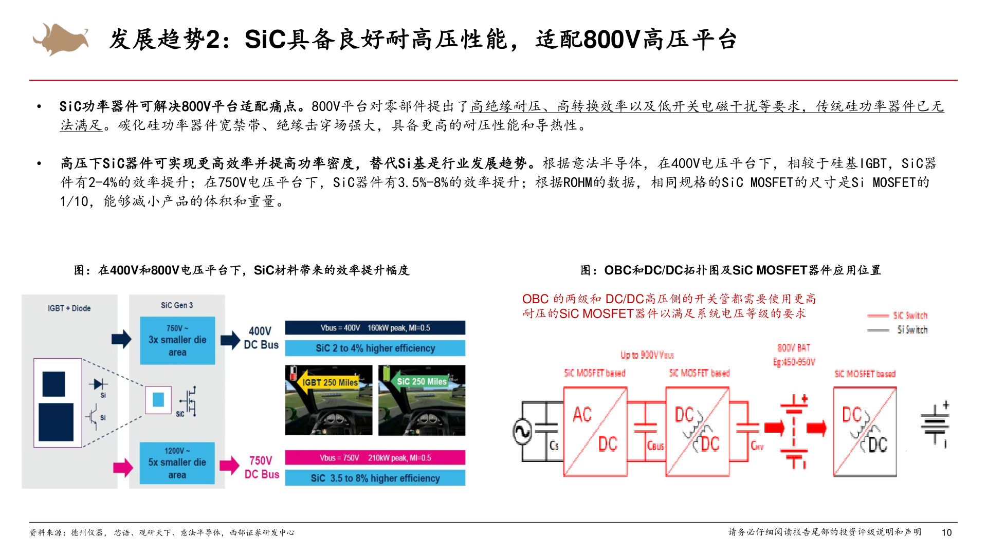 如何了解发展趋势2：SiC具备良好耐高压性能，适配800V高压平台