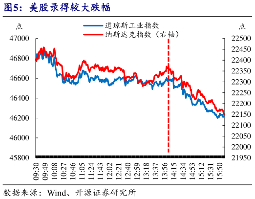 咨询下各位美股录得较大跌幅