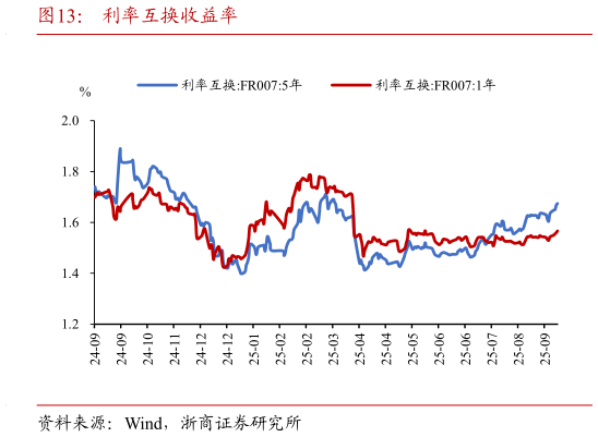 如何才能利率互换收益率