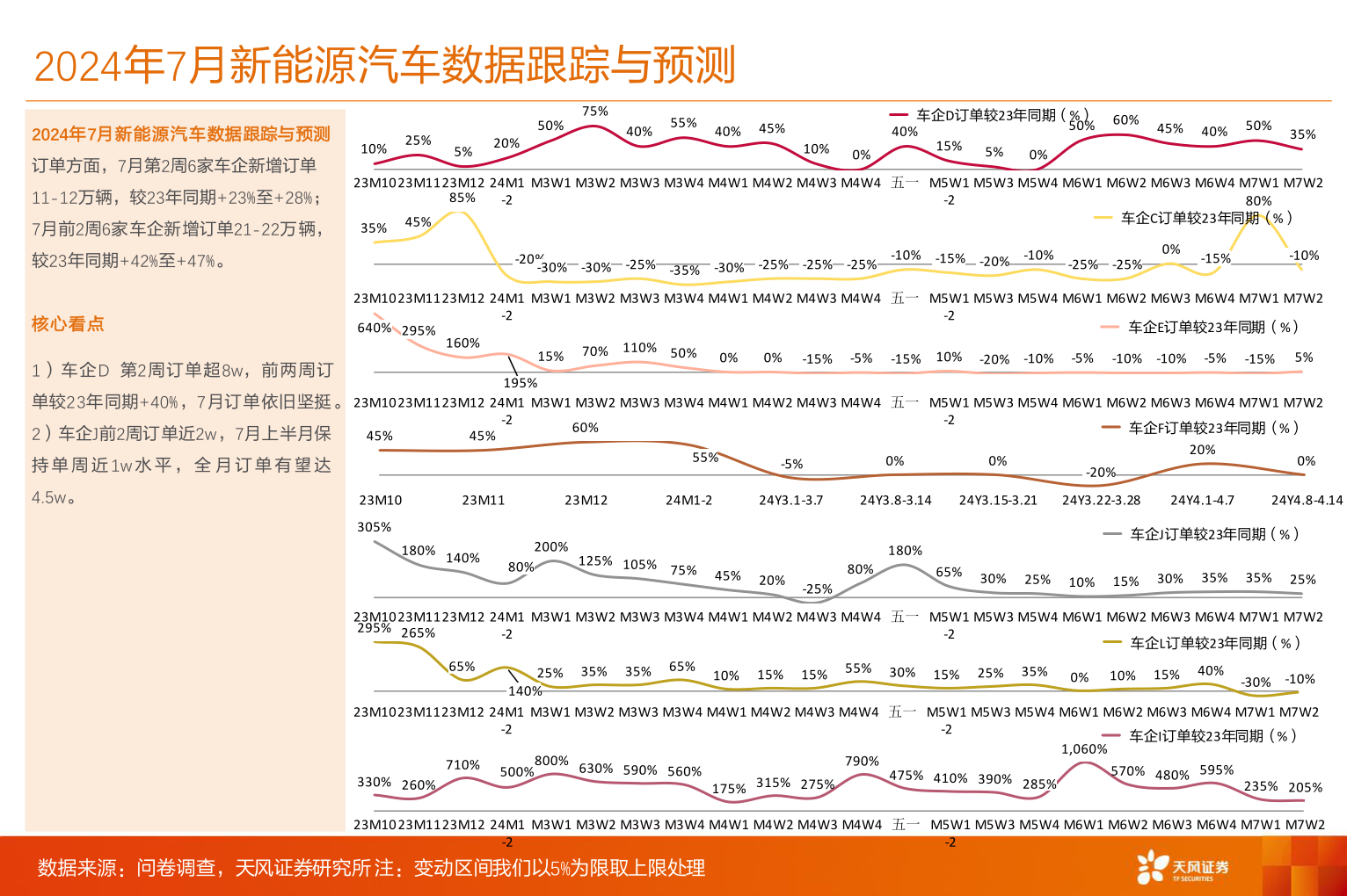 想问下各位网友2024年7月新能源汽车数据跟踪与预测?