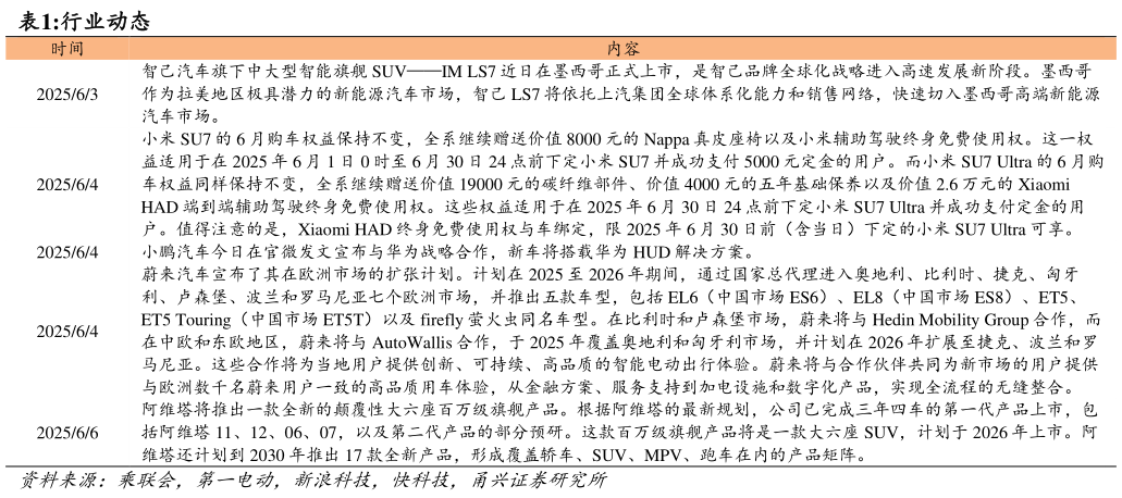 各位网友请教一下行业动态?