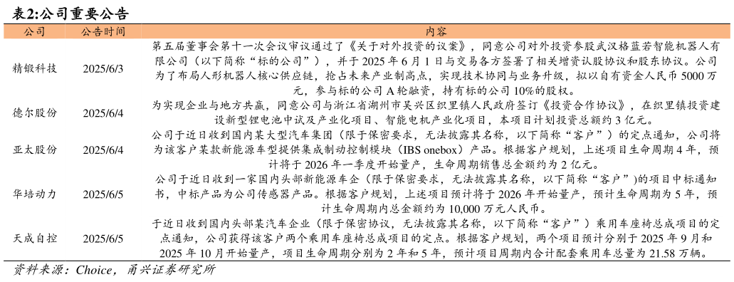 你知道公司重要公告 ?