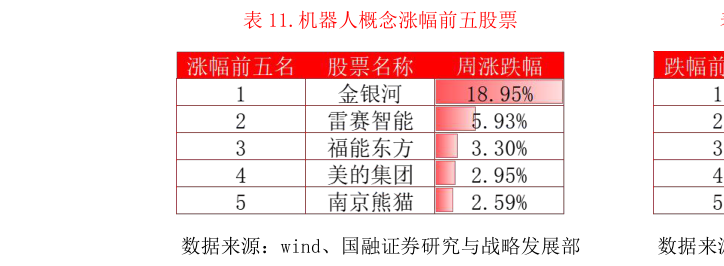 想关注一下.机器人概念涨幅前五股票