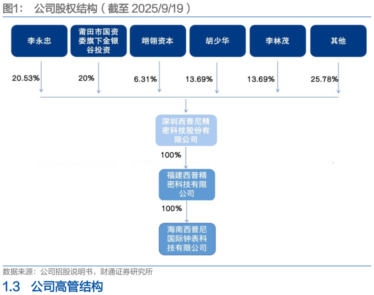 如何了解公司股权结构（截至 2025919）?