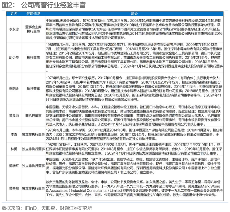 你知道公司高管行业经验丰富?