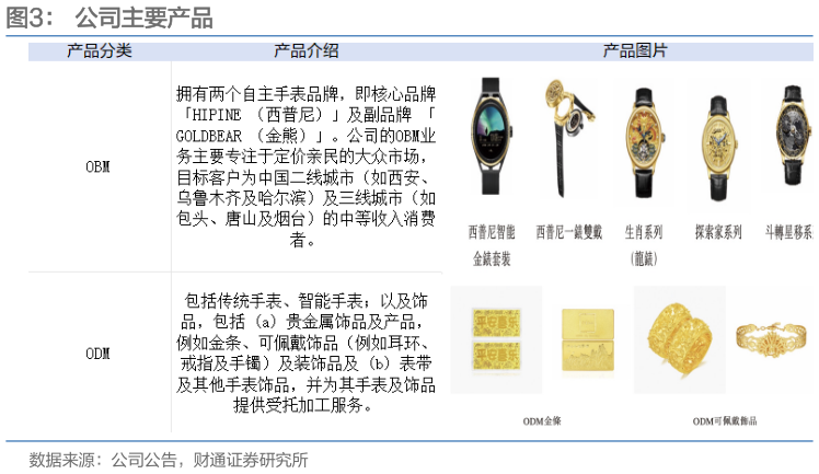 想关注一下公司主要产品?