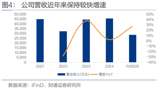 想问下各位网友公司营收近年来保持较快增速?