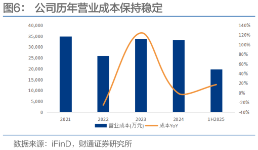 请问一下公司历年营业成本保持稳定?