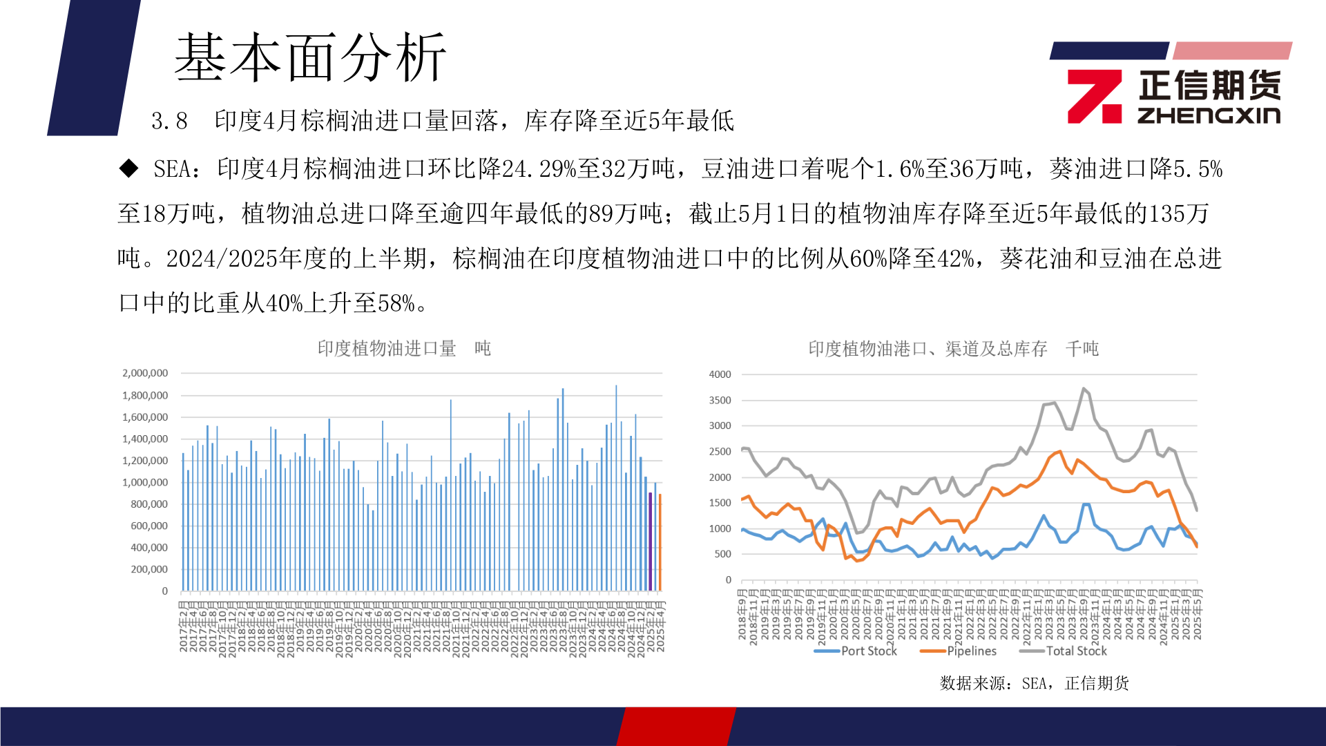 一起讨论下基本面分析