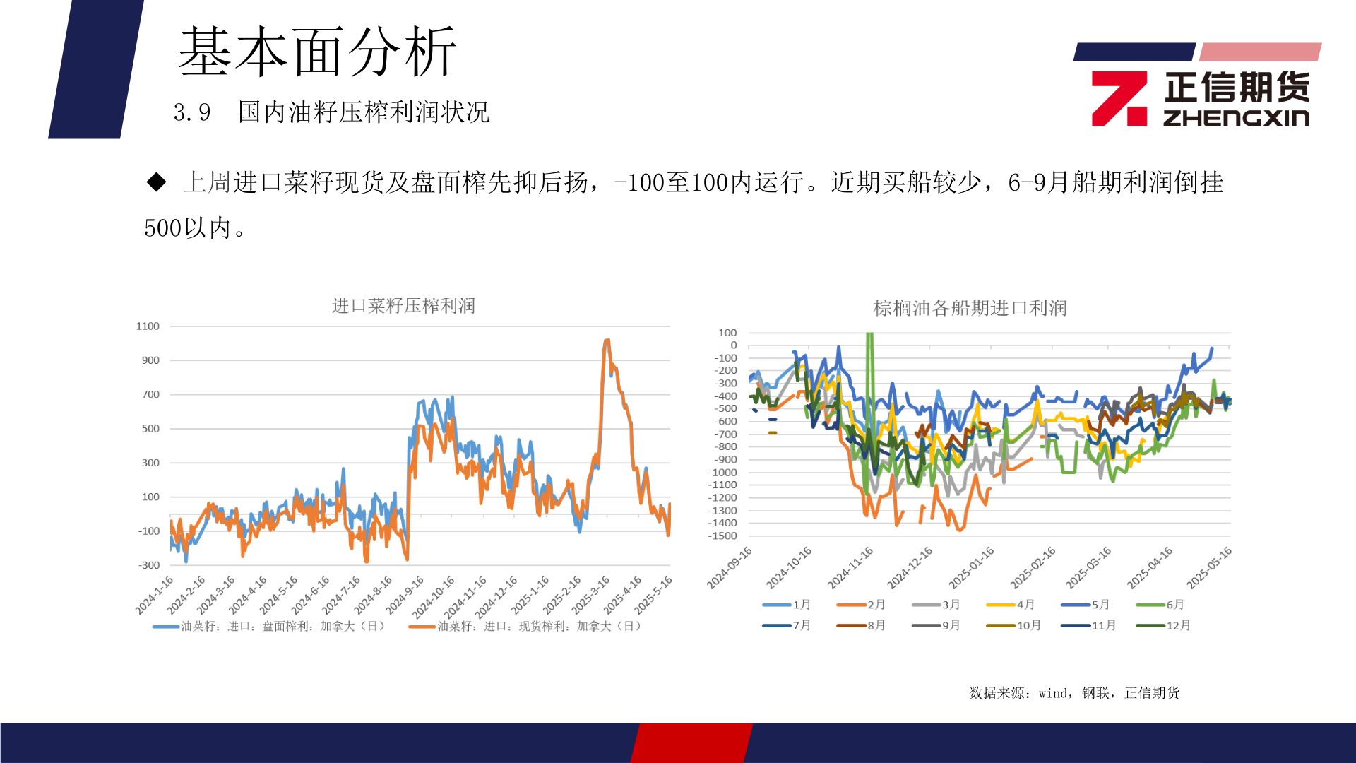 各位网友请教一下基本面分析