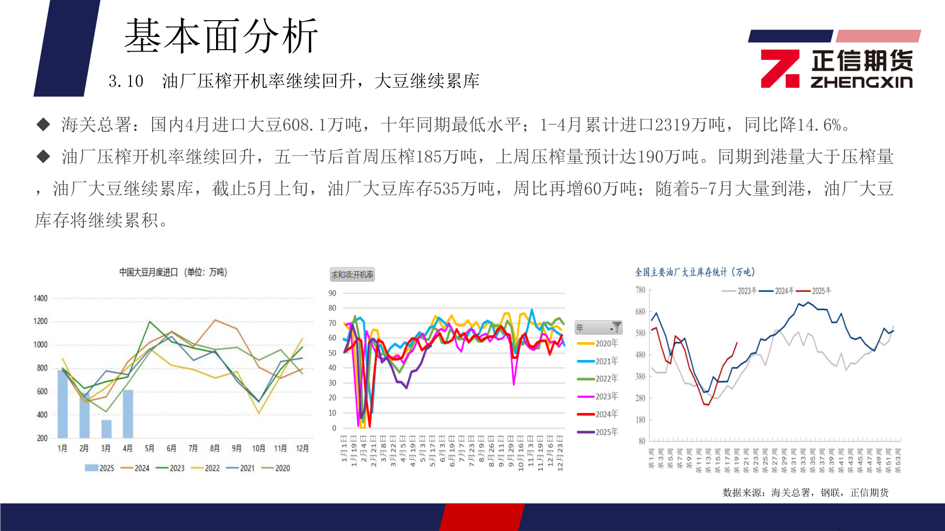 请问一下基本面分析