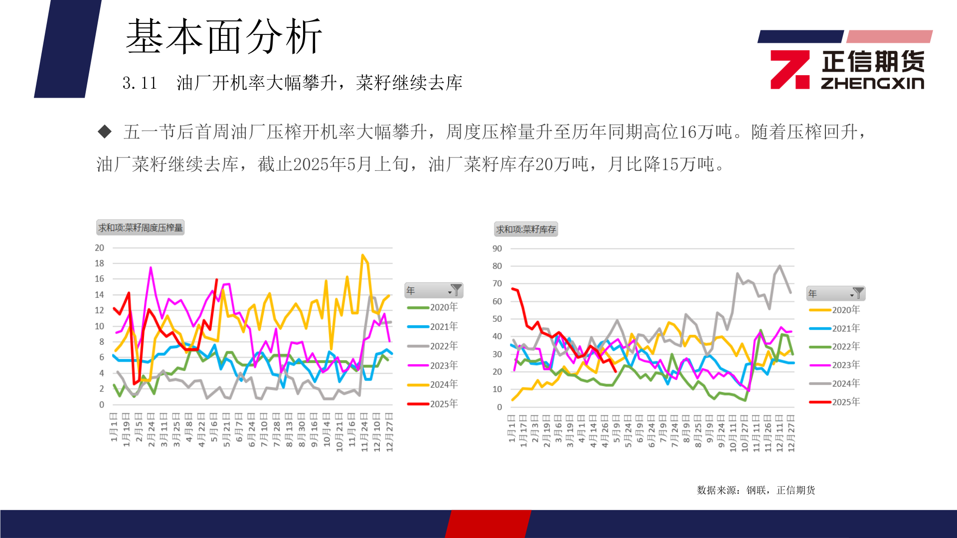 谁知道基本面分析