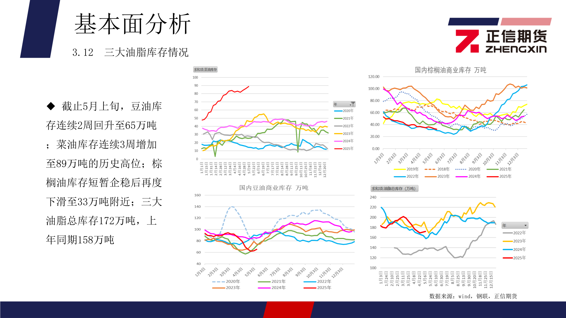 我想了解一下基本面分析