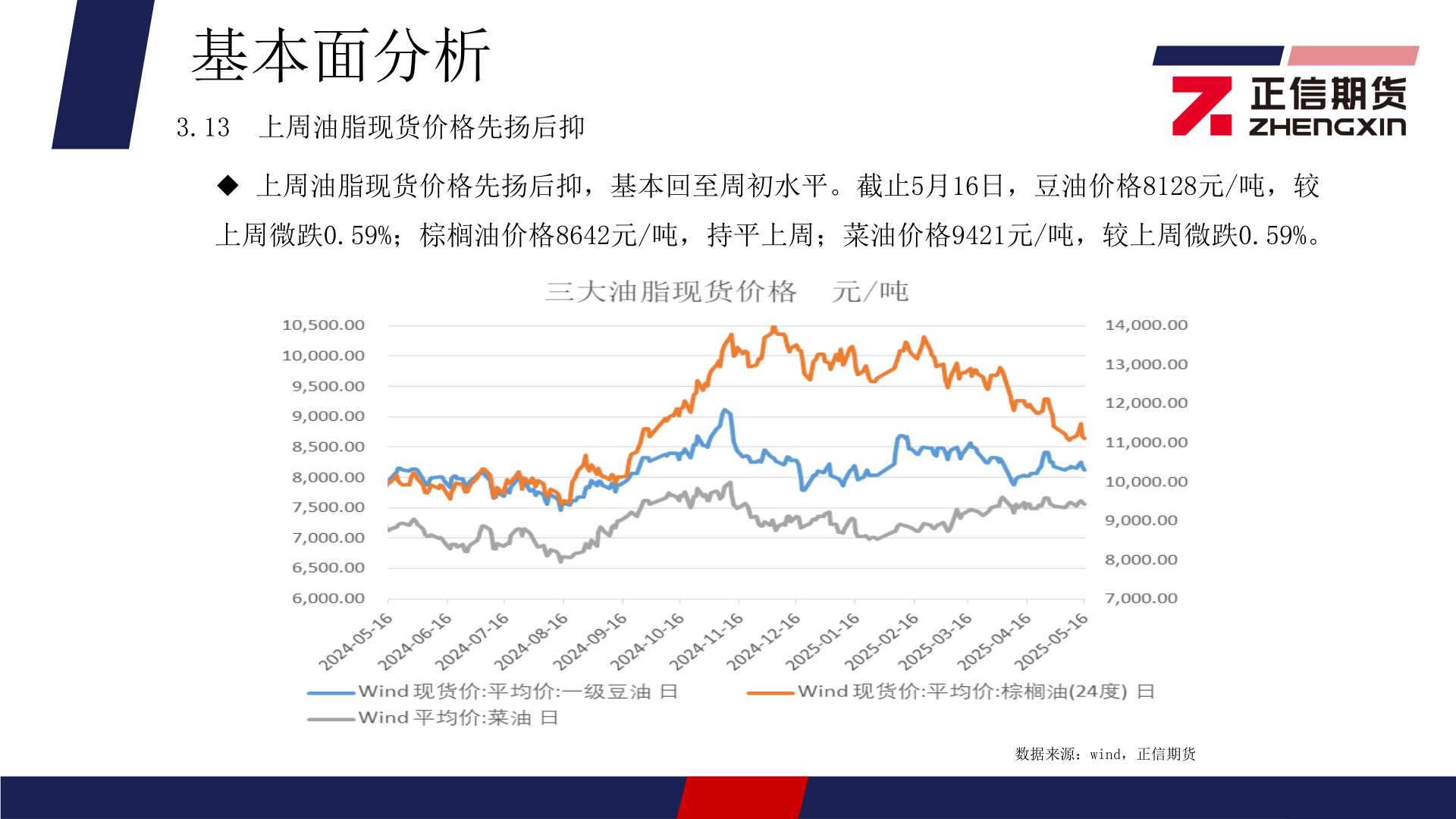 如何看待基本面分析