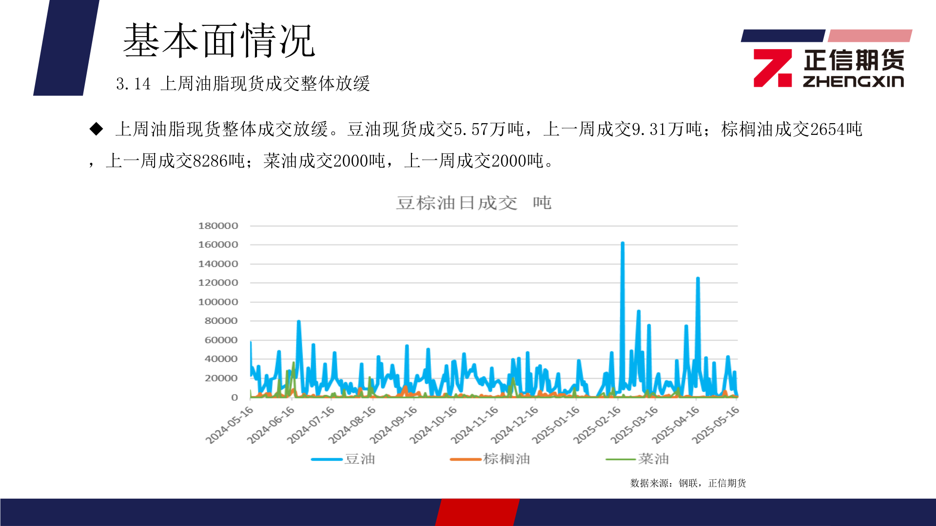 如何了解基本面情况
