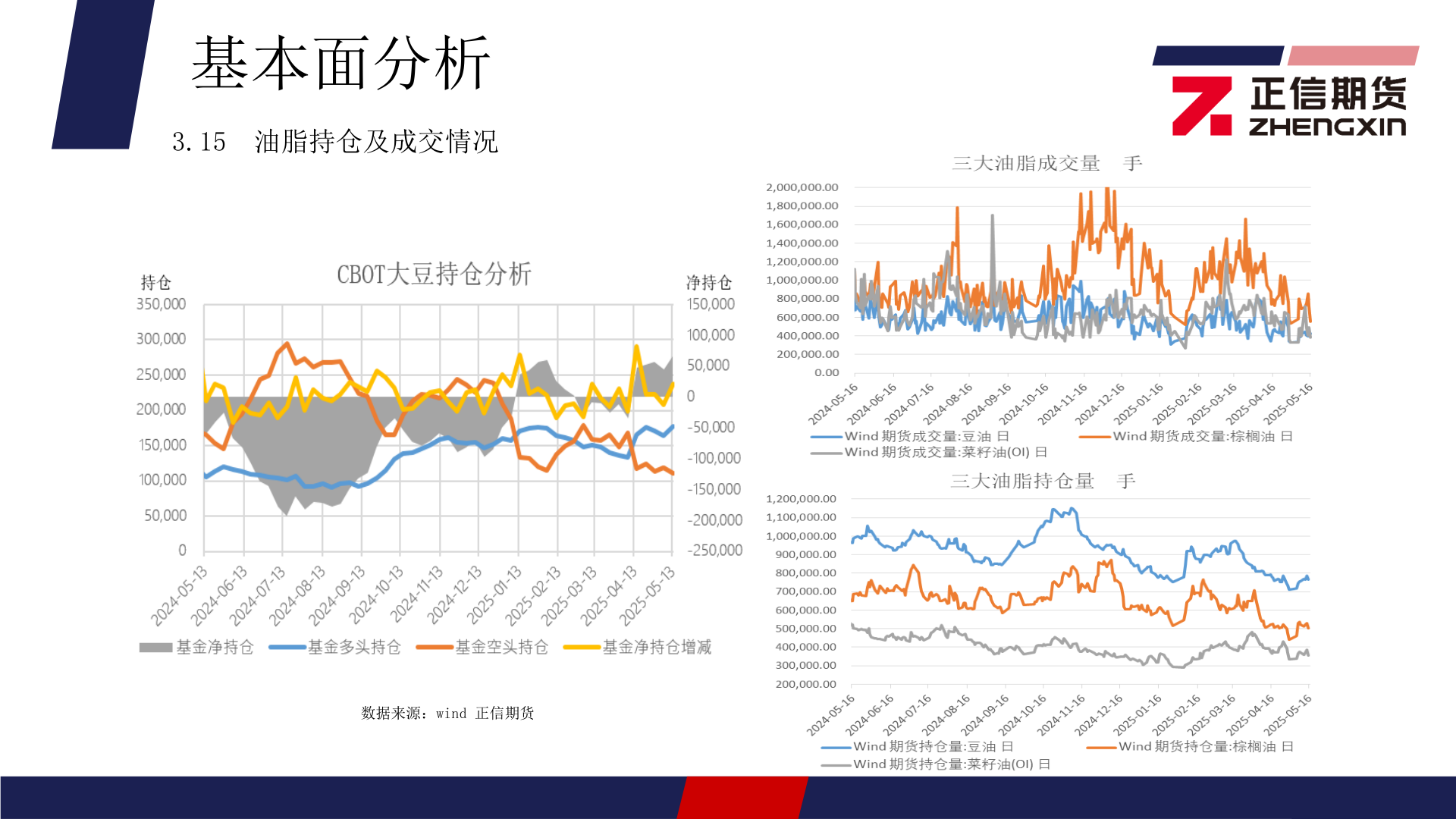想关注一下基本面分析