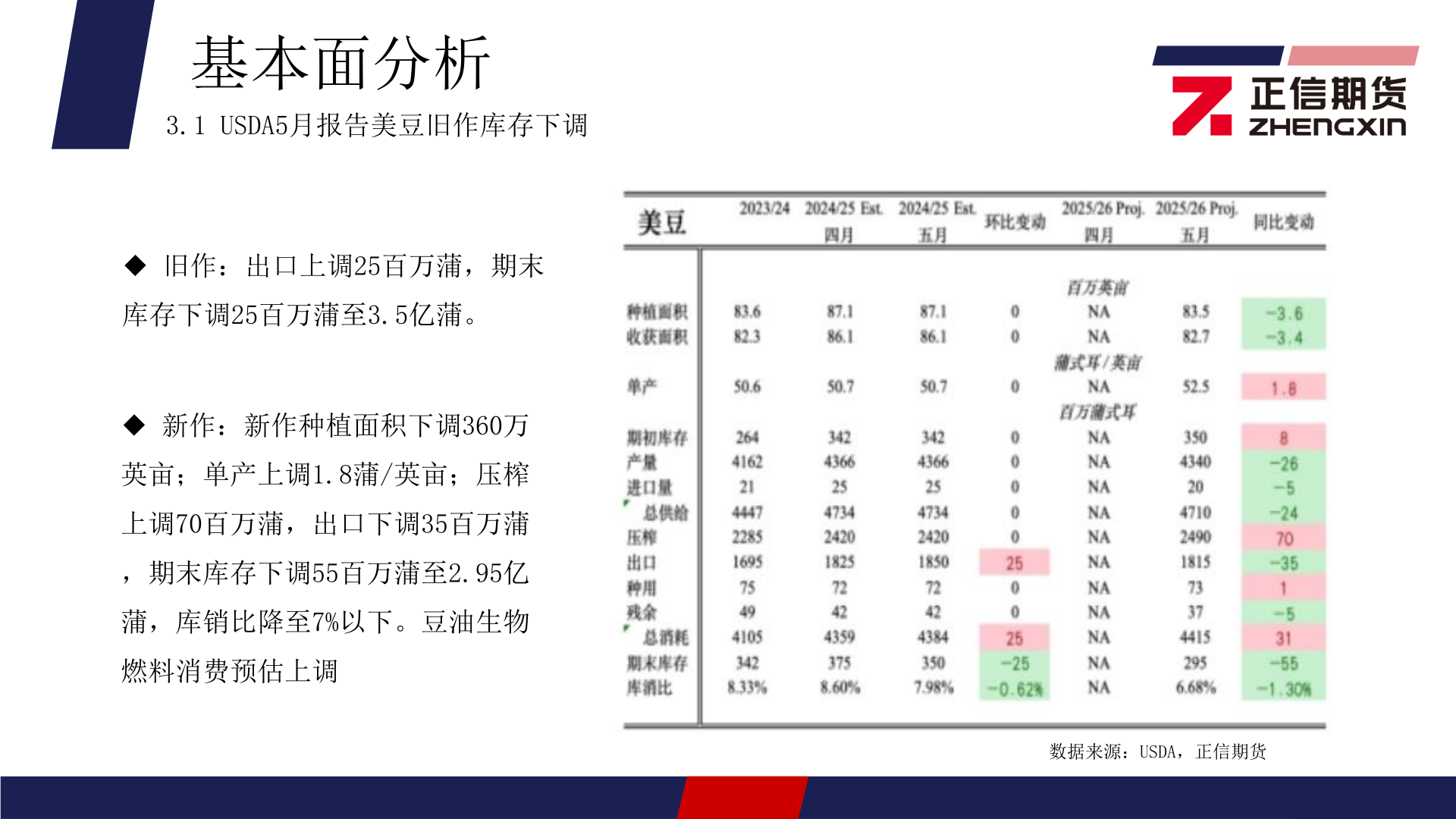 怎样理解基本面分析