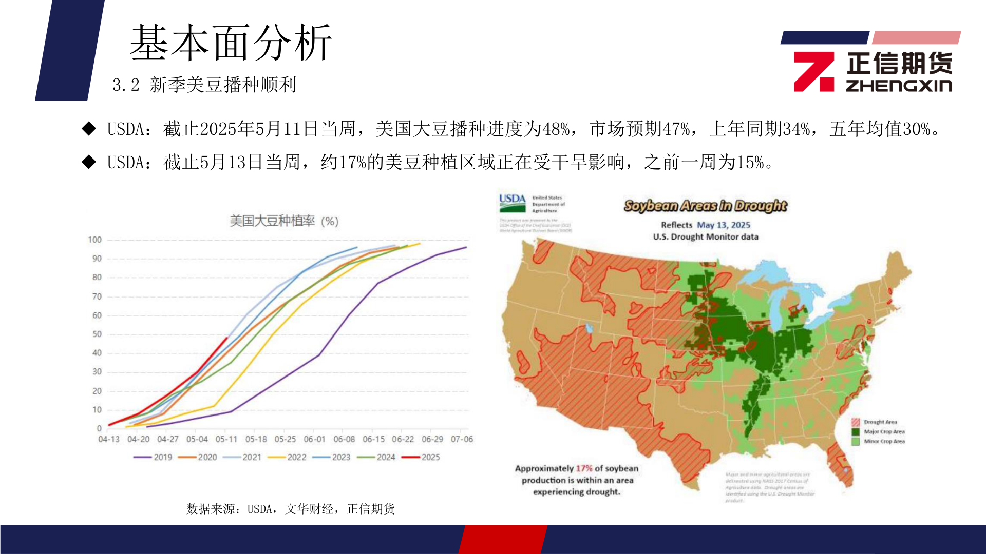 想关注一下基本面分析