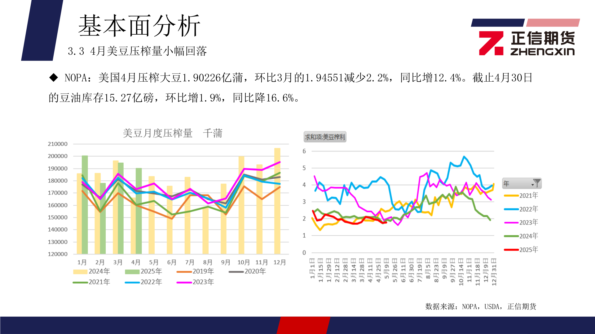 一起讨论下基本面分析