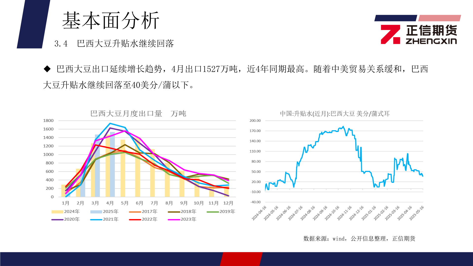 怎样理解基本面分析