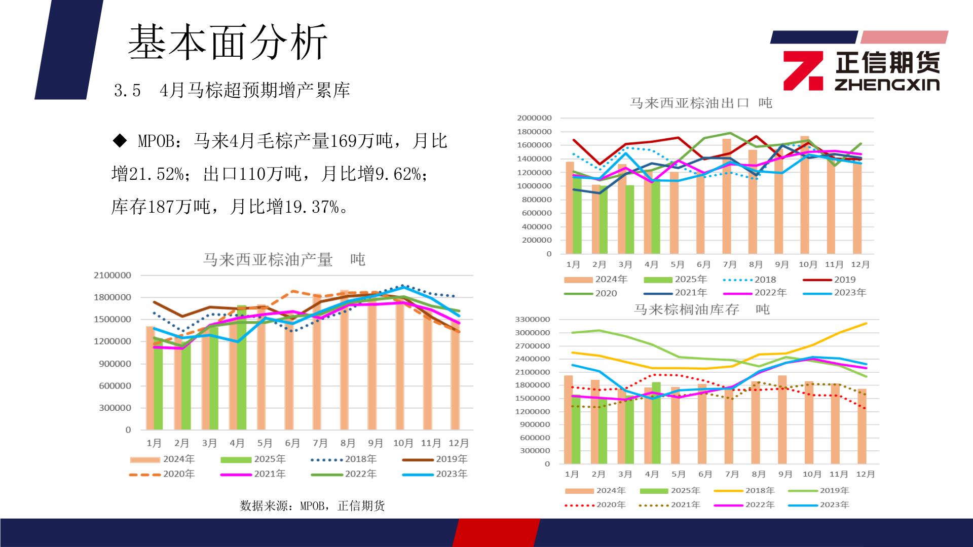 如何了解基本面分析