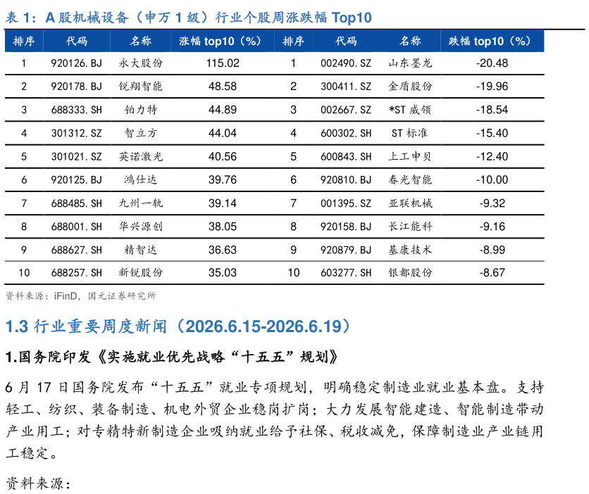 如何了解A 股机械设备（申万 1 级）行业个股周涨跌幅 Top10