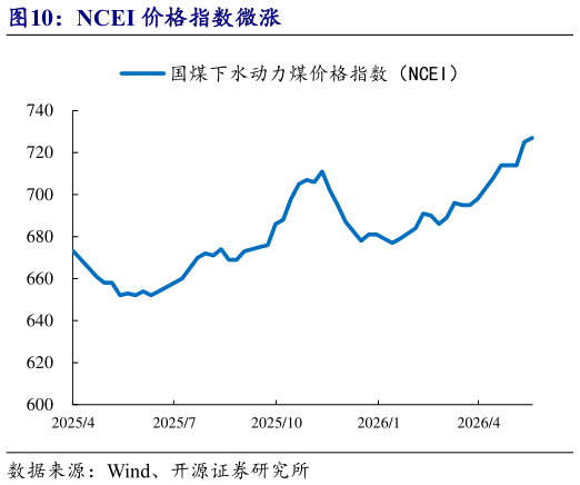 如何才能NCEI 价格指数微涨