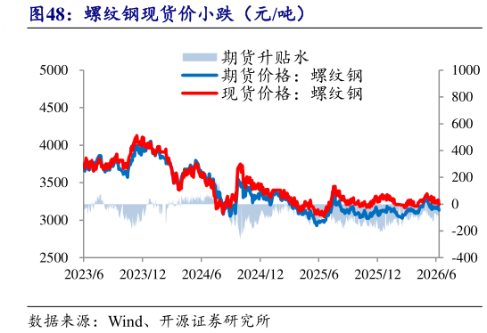 如何了解螺纹钢现货价小跌（元吨）