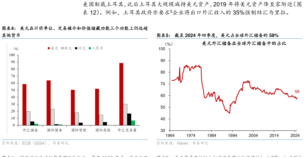 谁能回答)。例如,土耳其政府亦要求5企业将出口外汇收入的 35%强制结汇为里拉。 美元在计价单位、交易媒介和价值储藏功能三个功能上仍远超?