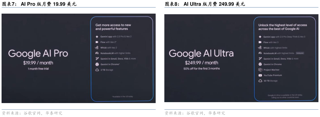 如何了解AI Ultra 版月费 249.99 美元?