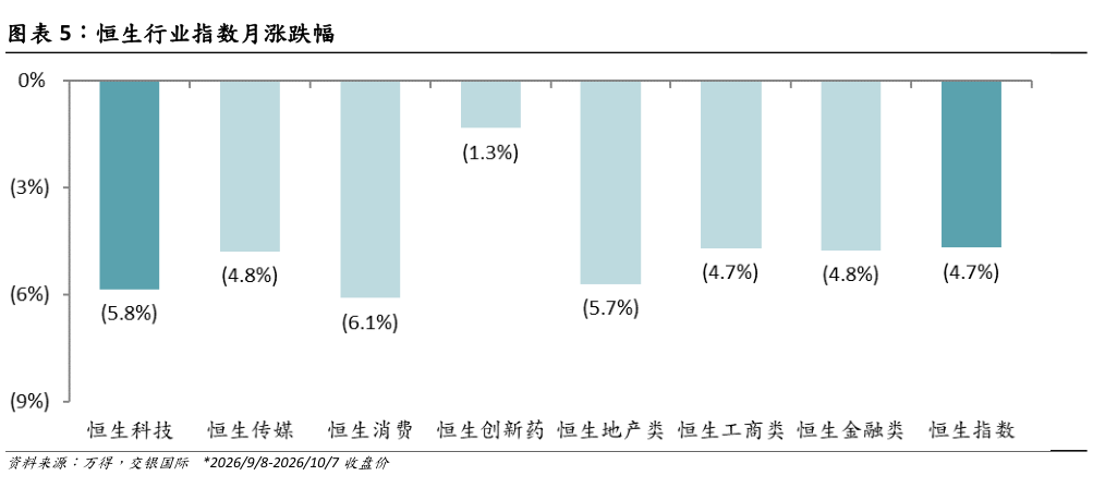 一起讨论下恒生行业指数月涨跌幅?