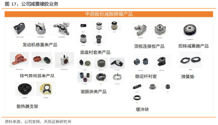想问下各位网友公司减震橡胶业务