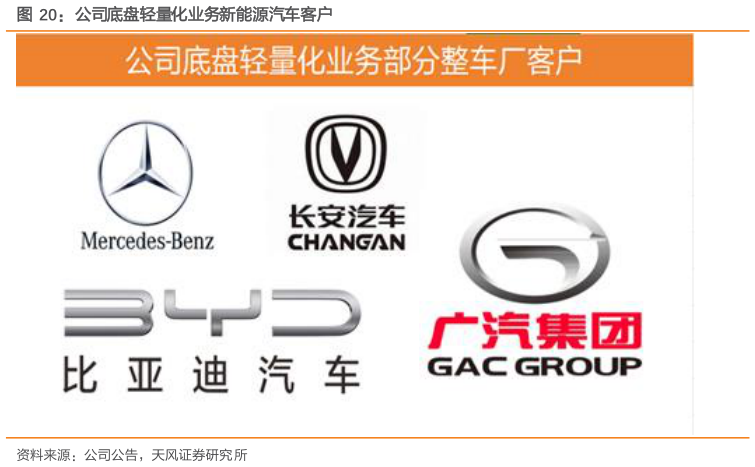 咨询下各位公司底盘轻量化业务新能源汽车客户