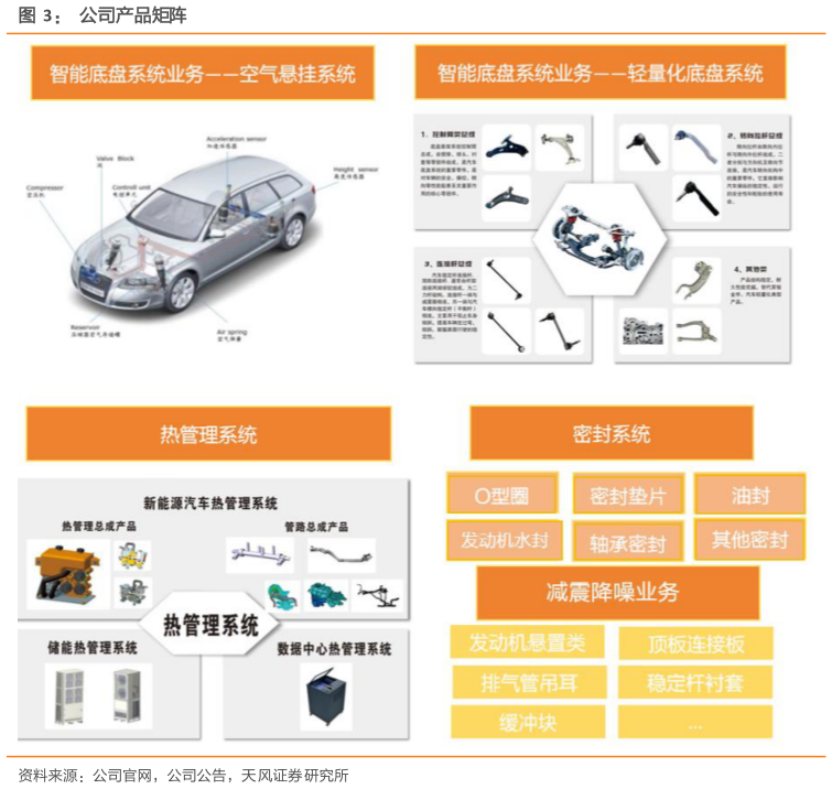 一起讨论下公司产品矩阵