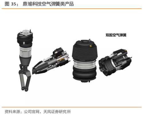 如何解释鼎瑜科技空气弹簧类产品