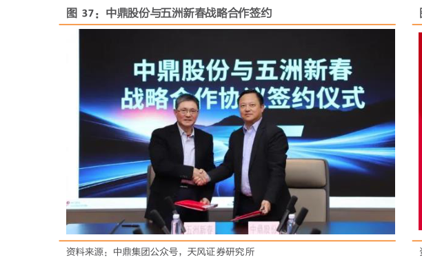 请问一下中鼎股份与五洲新春战略合作签约