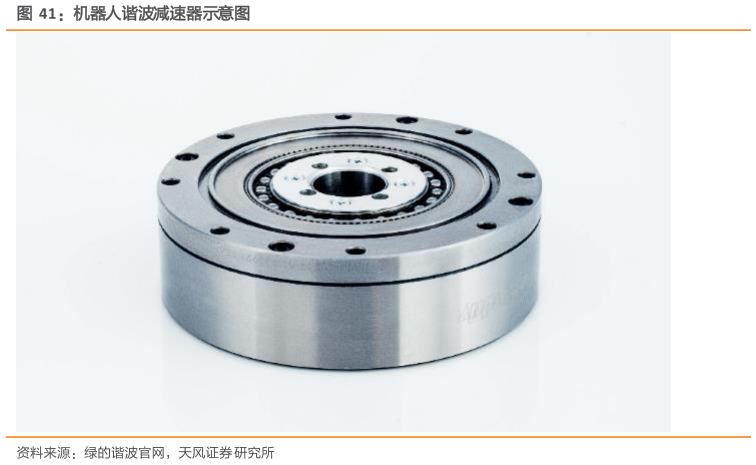 一起讨论下机器人谐波减速器示意图