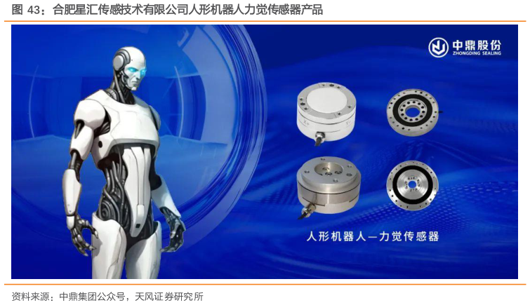 你知道合肥星汇传感技术有限公司人形机器人力觉传感器产品