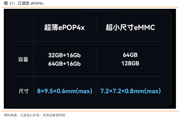 如何解释江波龙 ePOP4x