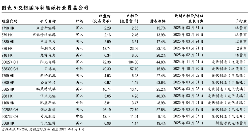 你知道交银国际新能源行业覆盖公司