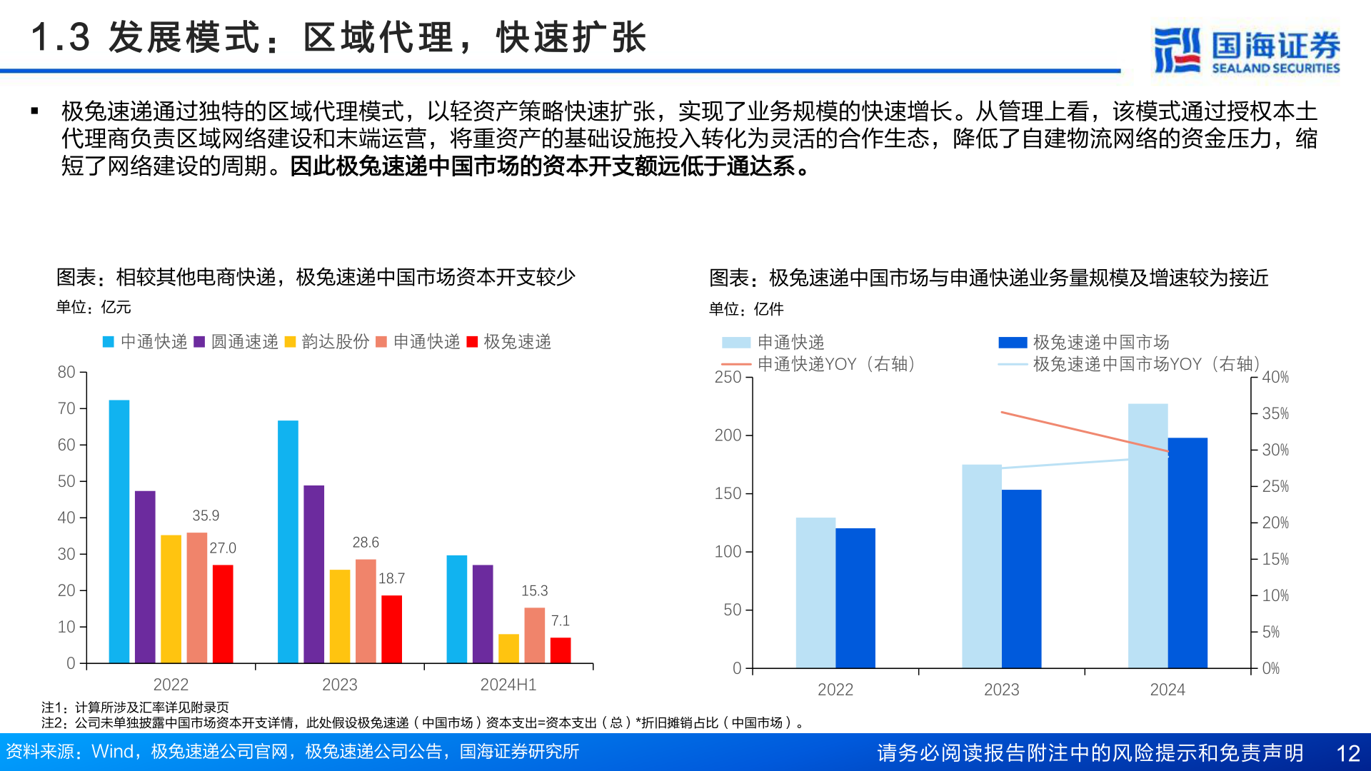 咨询大家1 . 3   发 展 模 式 ： 区 域 代 理 ， 快 速 扩 张