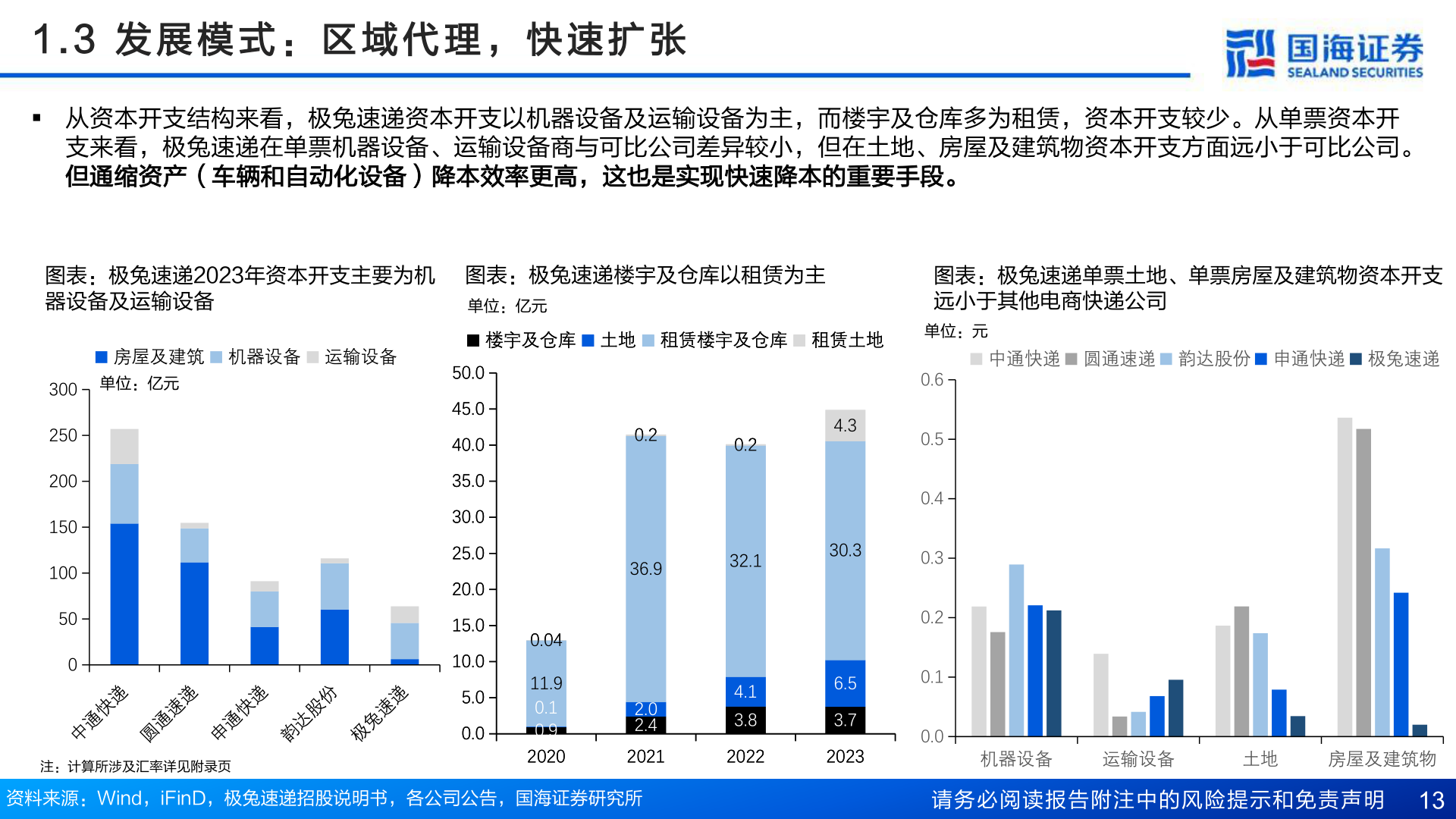 如何了解1 . 3   发 展 模 式 ： 区 域 代 理 ， 快 速 扩 张