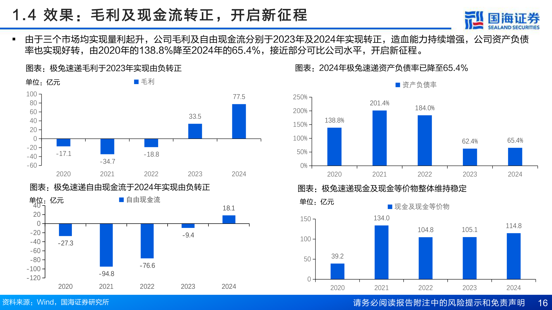 怎样理解1 . 4   效 果 ： 毛 利 及 现 金 流 转 正 ， 开 启 新 征 程