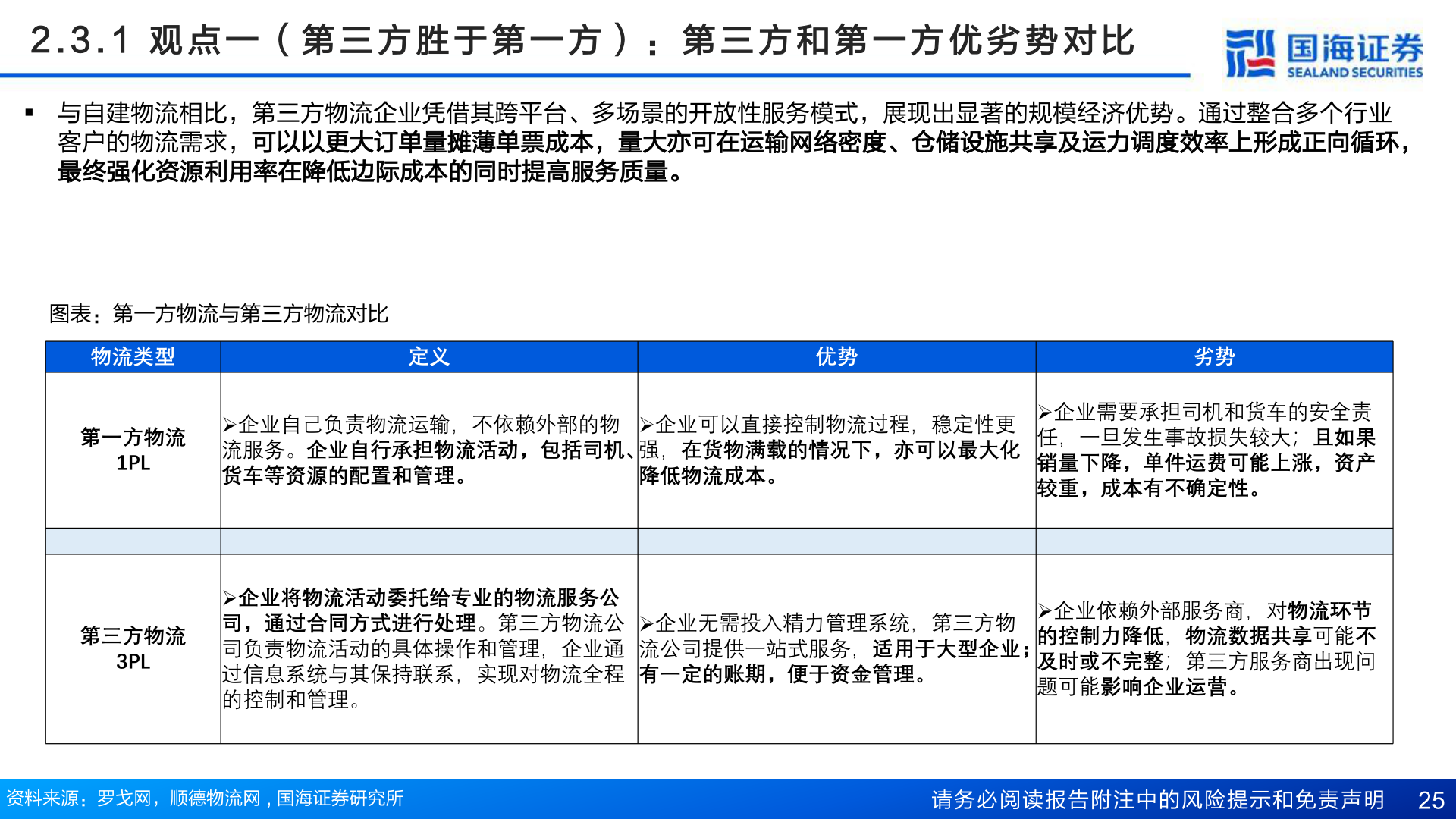 如何解释2 . 3 . 1   观 点 一 （ 第 三 方 胜 于 第 一 方 ） ： 第 三 方 和 第 一 方 优 劣 势 对 比