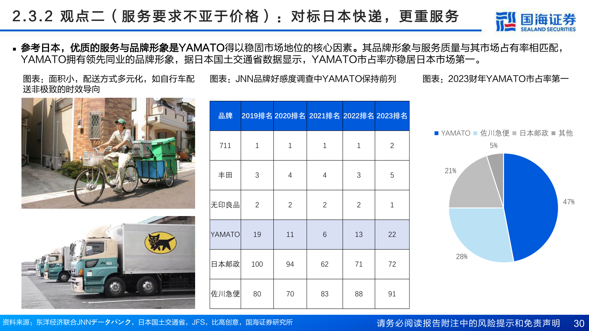 一起讨论下2 . 3 . 2   观 点 二 （ 服 务 要 求 不 亚 于 价 格 ） ： 对 标 日 本 快 递 ， 更 重 服 务