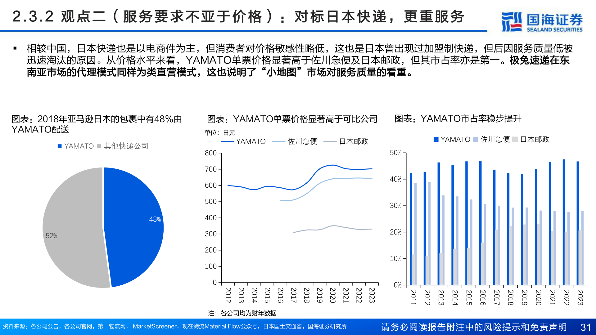 如何看待2 . 3 . 2   观 点 二 （ 服 务 要 求 不 亚 于 价 格 ） ： 对 标 日 本 快 递 ， 更 重 服 务